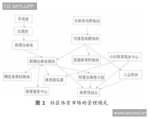 体育场周边设施与社区发展相结合的综合规划与实践探索 体育场周边设施与社区发展相结合的综合规划与实践探索