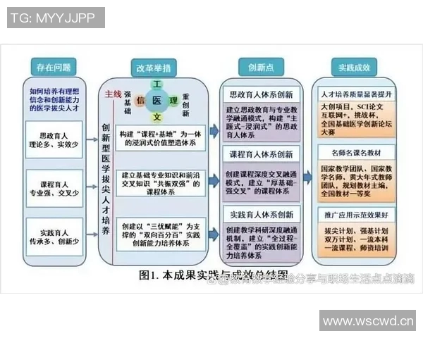 数字化时代下教育创新与发展路径探索:理论与实践相结合的思考 数字化时代下教育创新与发展路径探索:理论与实践相结合的思考