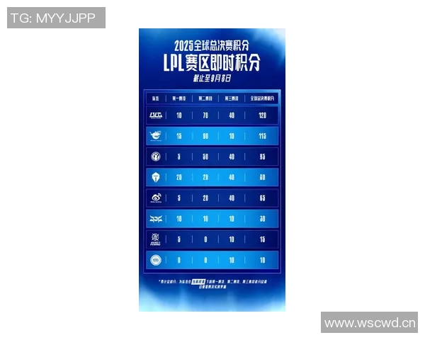 BLG在CSGO速度排行榜中荣登第一名引发玩家热议 BLG在CSGO速度排行榜中荣登第一名引发玩家热议